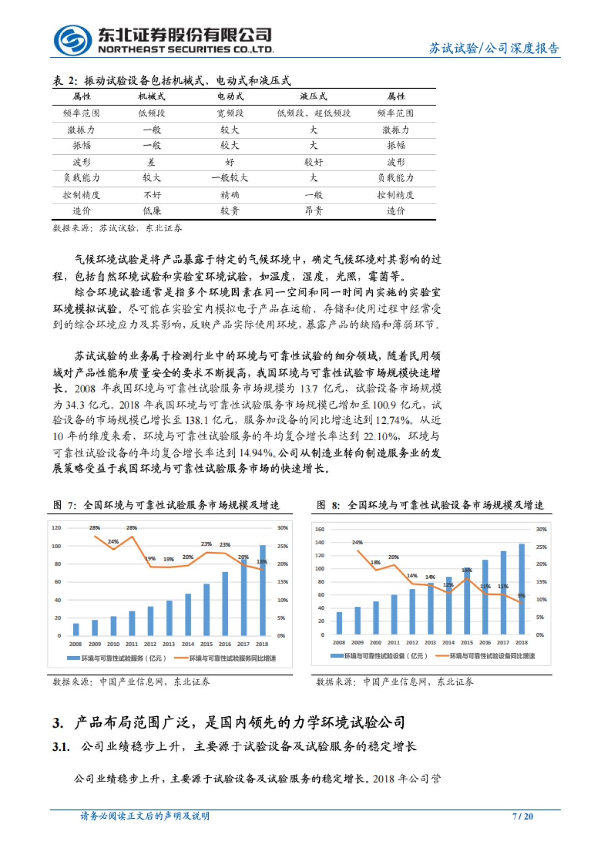 苏试试验公司深度研究-环境与可靠性试验领导者，收购宜特进军半导体检测服务行业_第7页