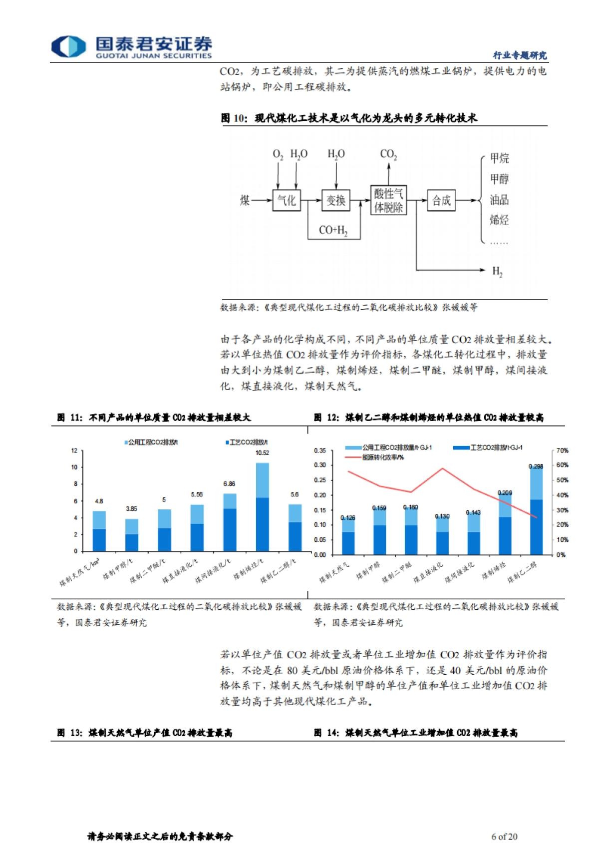碳中和对石化行业影响专题研究-国泰君安-20页_第6页