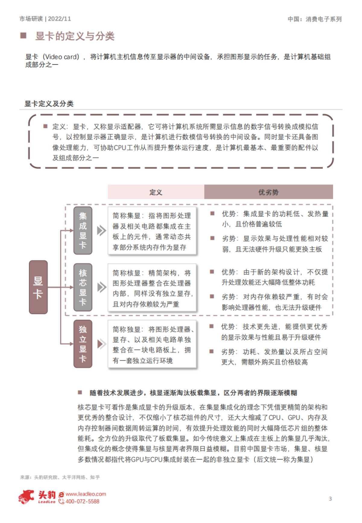 头豹：2022年中国显卡行业-显卡挖矿时代落幕后的市场走向（摘要版）_第3页