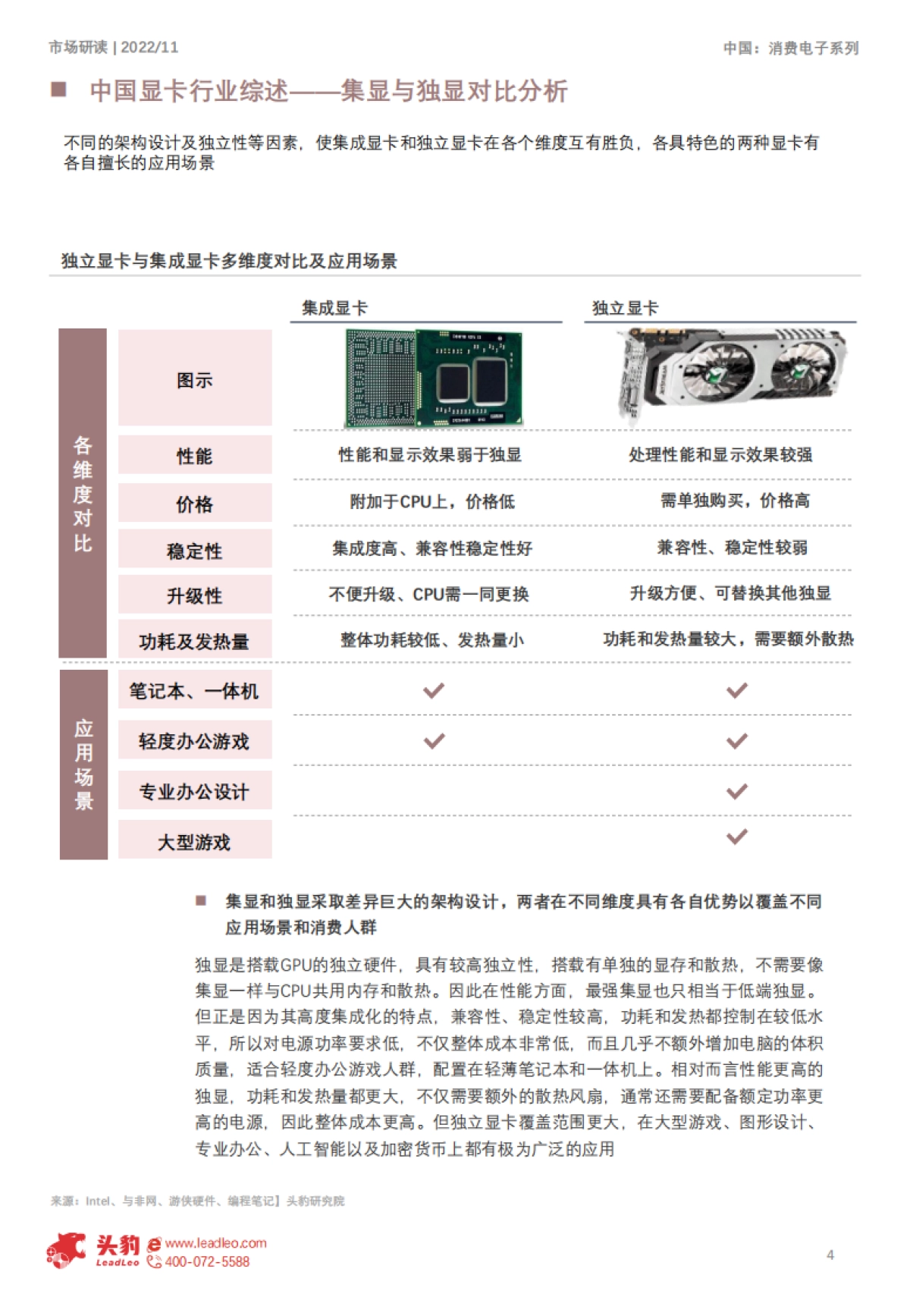 头豹：2022年中国显卡行业-显卡挖矿时代落幕后的市场走向（摘要版）_第4页