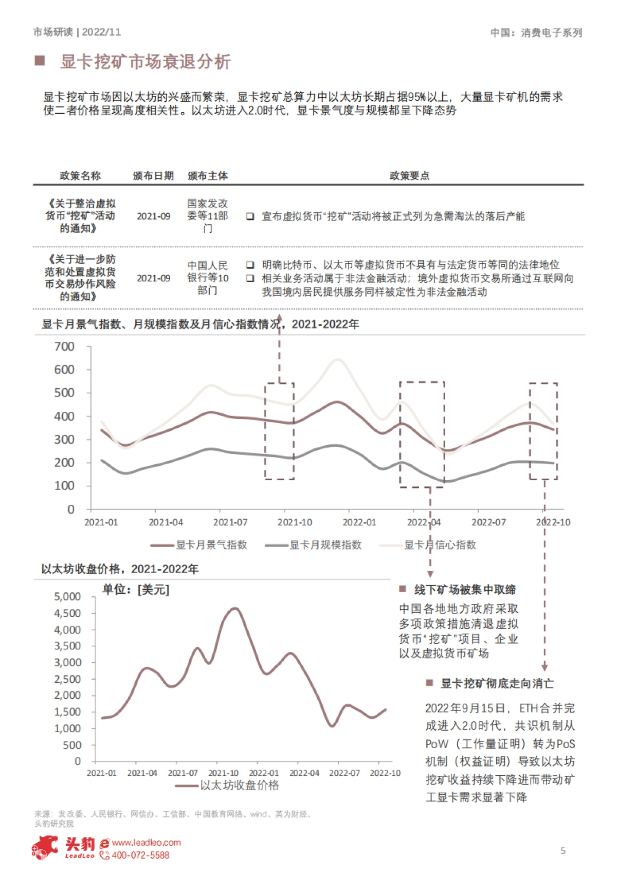 头豹：2022年中国显卡行业-显卡挖矿时代落幕后的市场走向（摘要版）_第5页