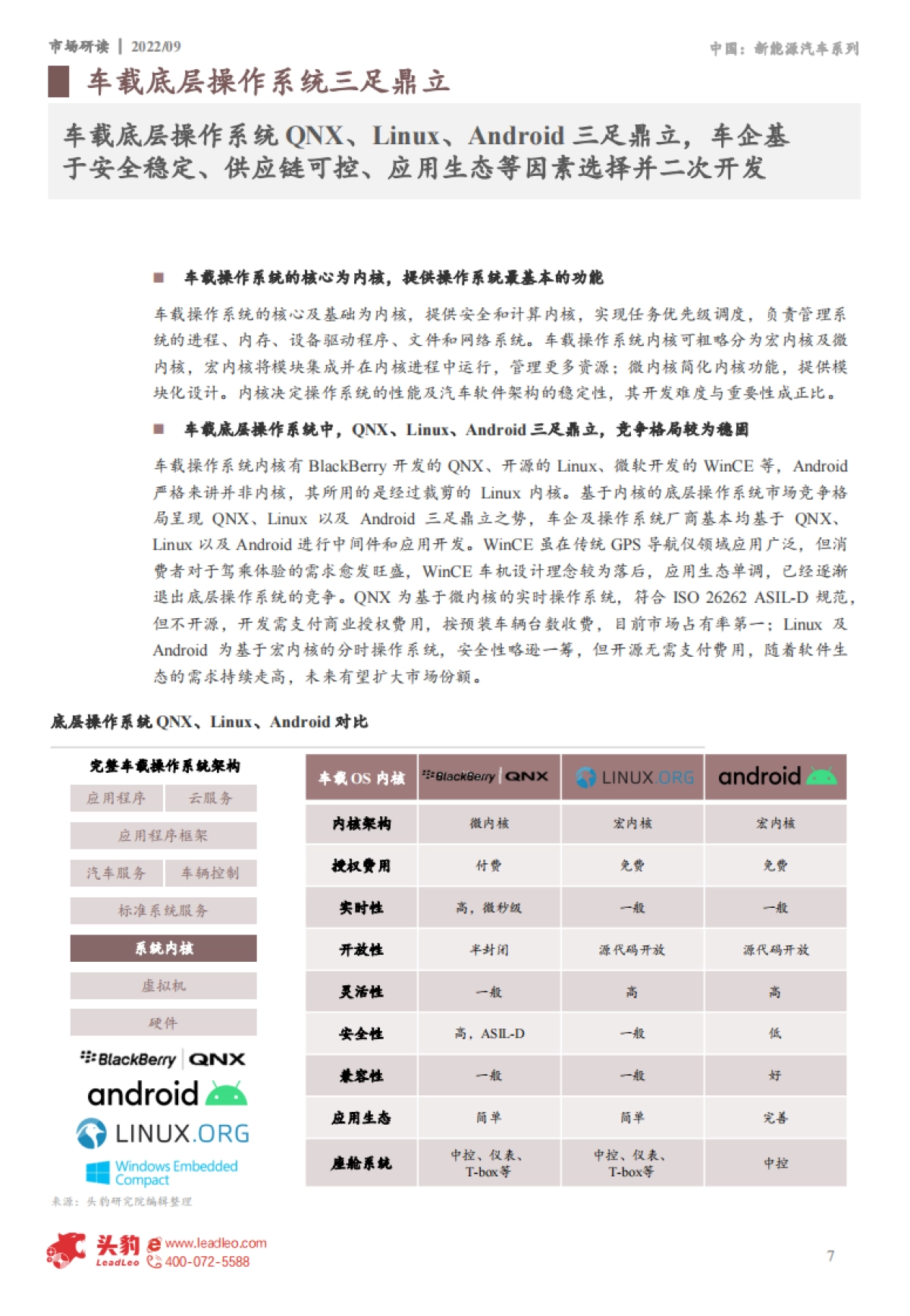 头豹：2022年中国新能源汽车行业系列研究-车载OS博弈-“兵家必争”-底层篇_第7页