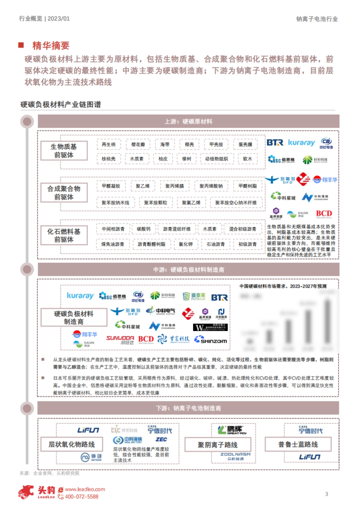 头豹:2023年钠离子电池硬碳负极材料行业概览-钠离子电池产业化关键-硬碳负极从零到一_第3页