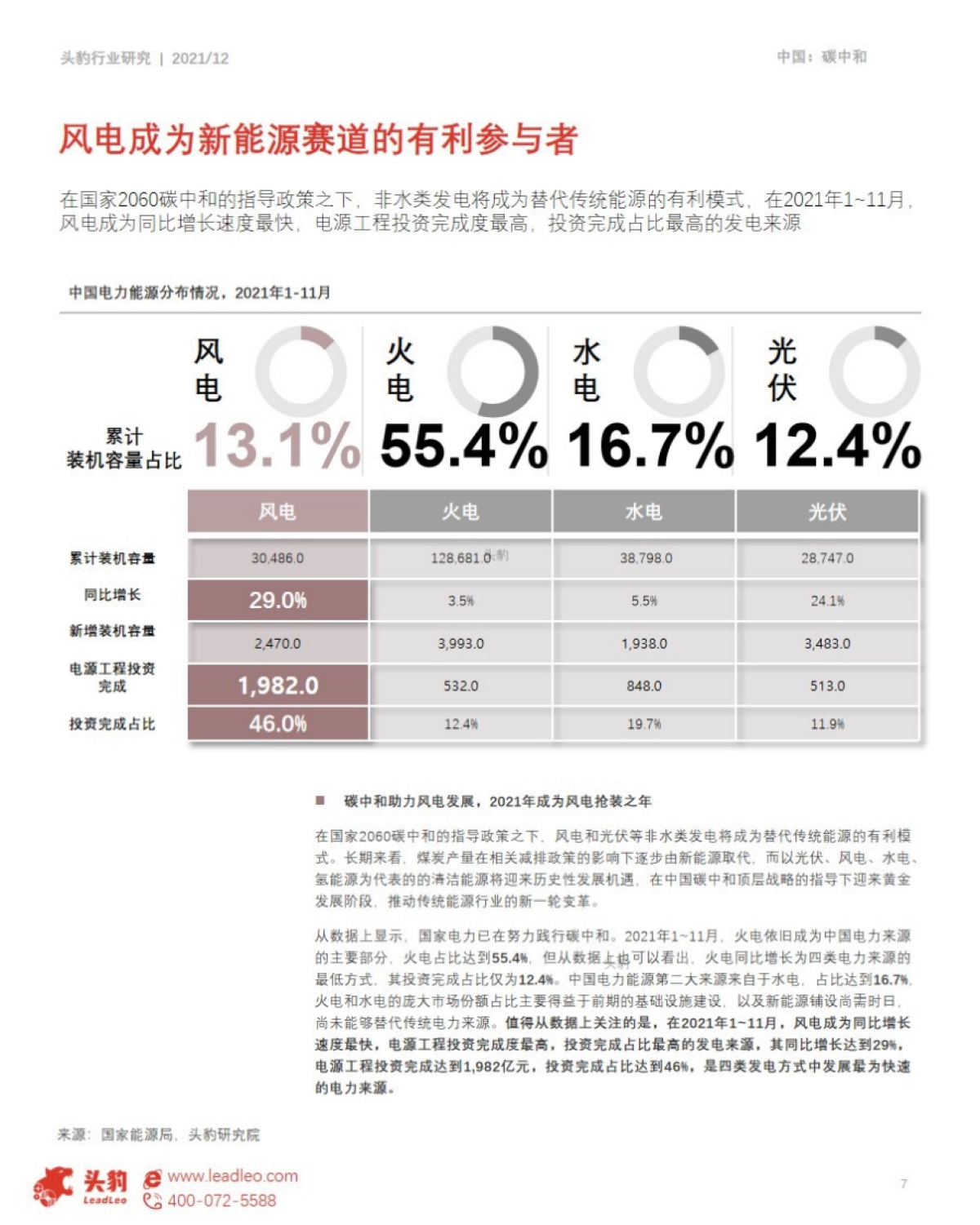 头豹研究院_碳中和系列报告——2021年中国海上风电行业概览_第7页
