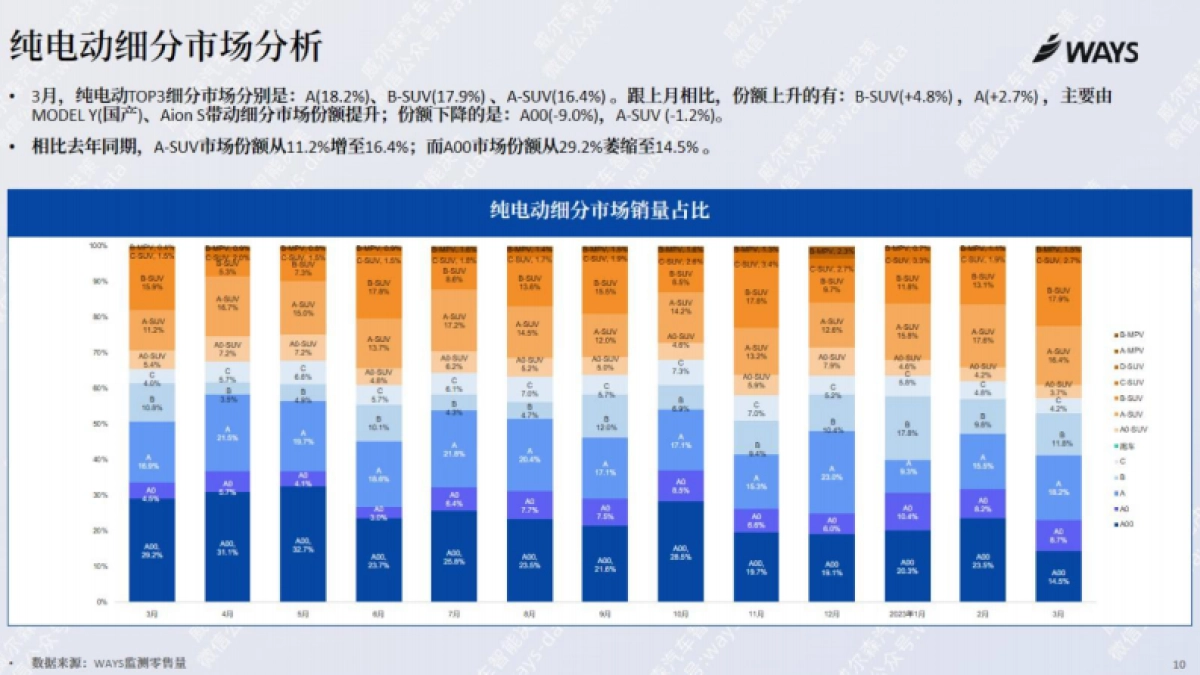 威尔森：2023年3月新能源汽车行业月报_第9页