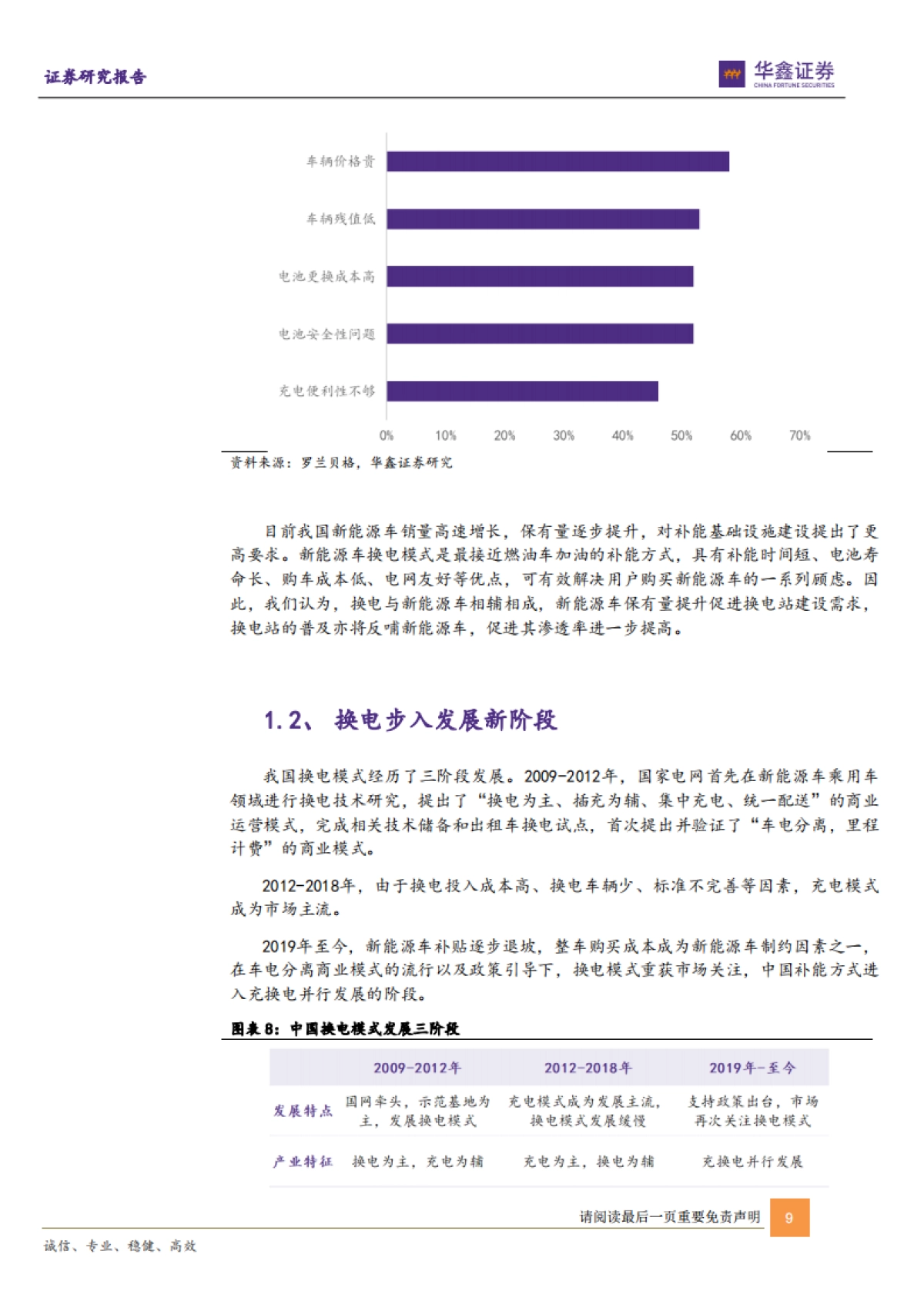新能源车换电行业专题报告:方兴未艾,迎发展佳期-华鑫证券-43页_第9页