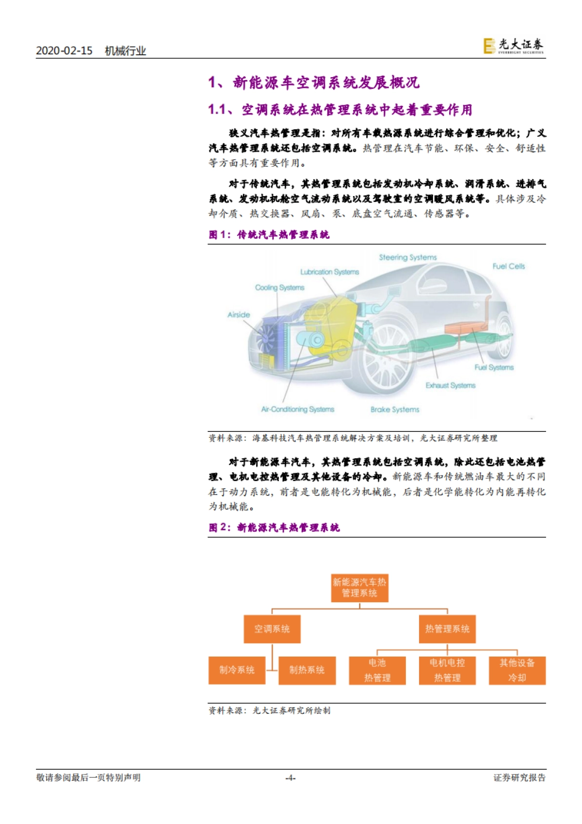 新能源汽车热泵空调行业深度报告：热泵空调技术快速发展，电动化重塑市场格局_第4页