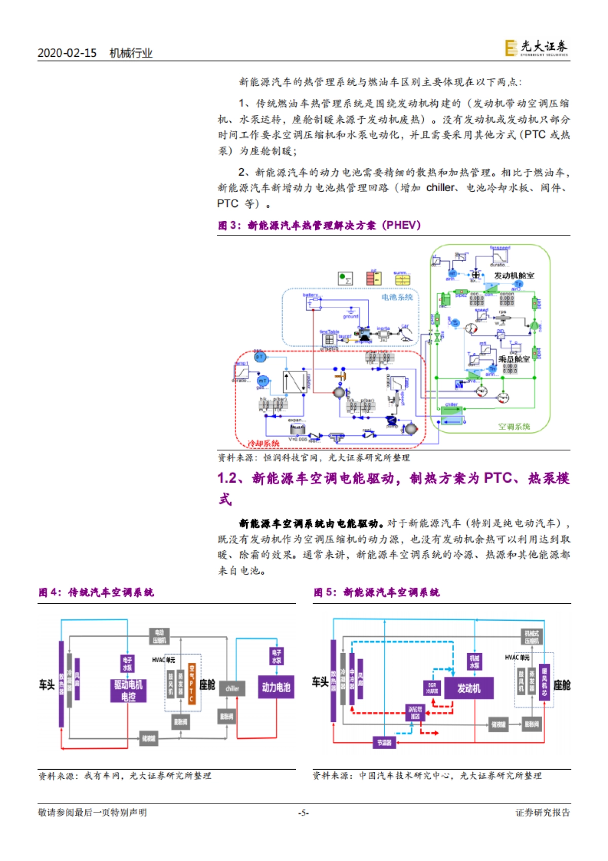 新能源汽车热泵空调行业深度报告：热泵空调技术快速发展，电动化重塑市场格局_第5页