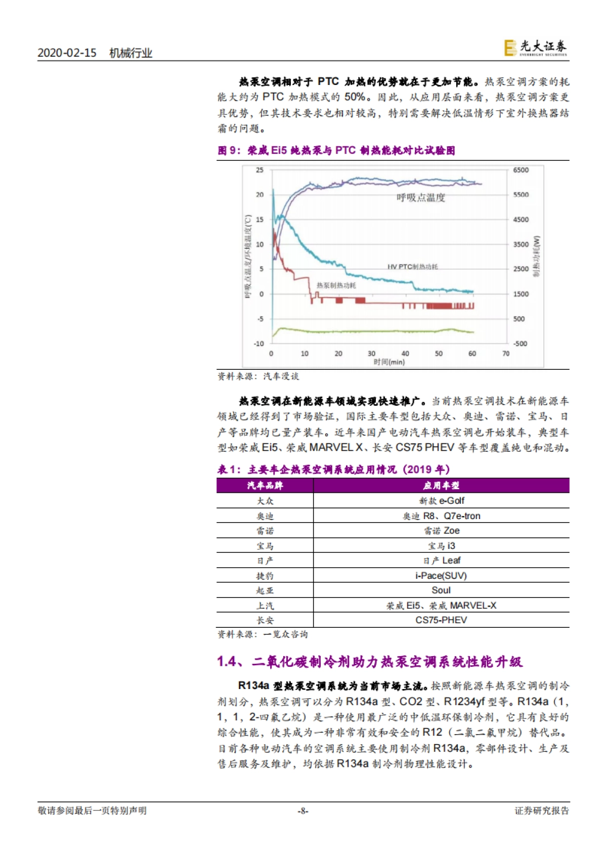 新能源汽车热泵空调行业深度报告：热泵空调技术快速发展，电动化重塑市场格局_第8页