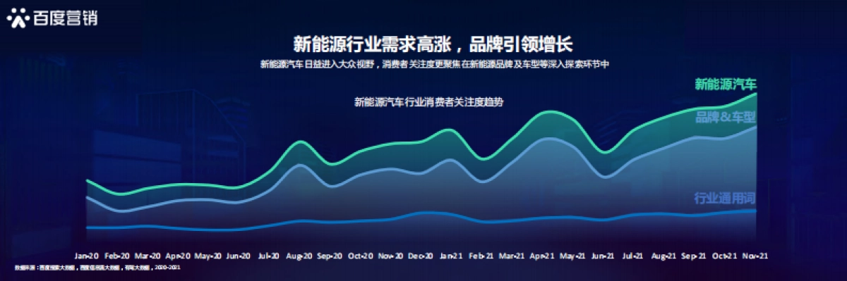 新能源汽车行业洞察-百度营销研究院-29页_第3页