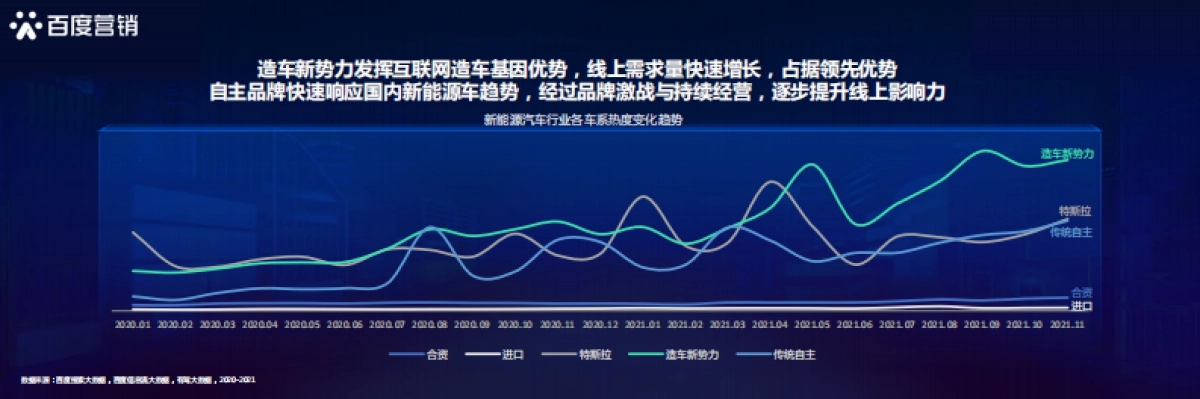 新能源汽车行业洞察-百度营销研究院-29页_第4页