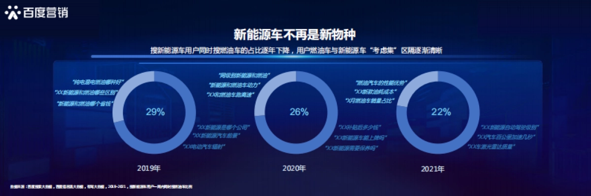 新能源汽车行业洞察-百度营销研究院-29页_第5页