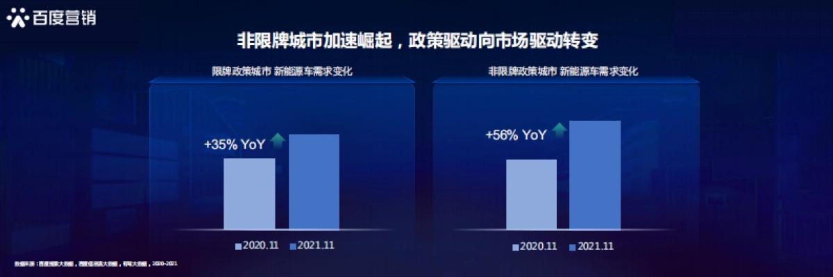 新能源汽车行业洞察-百度营销研究院-29页_第6页
