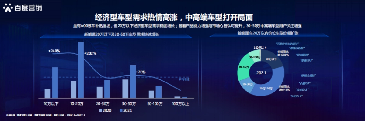新能源汽车行业洞察-百度营销研究院-29页_第8页