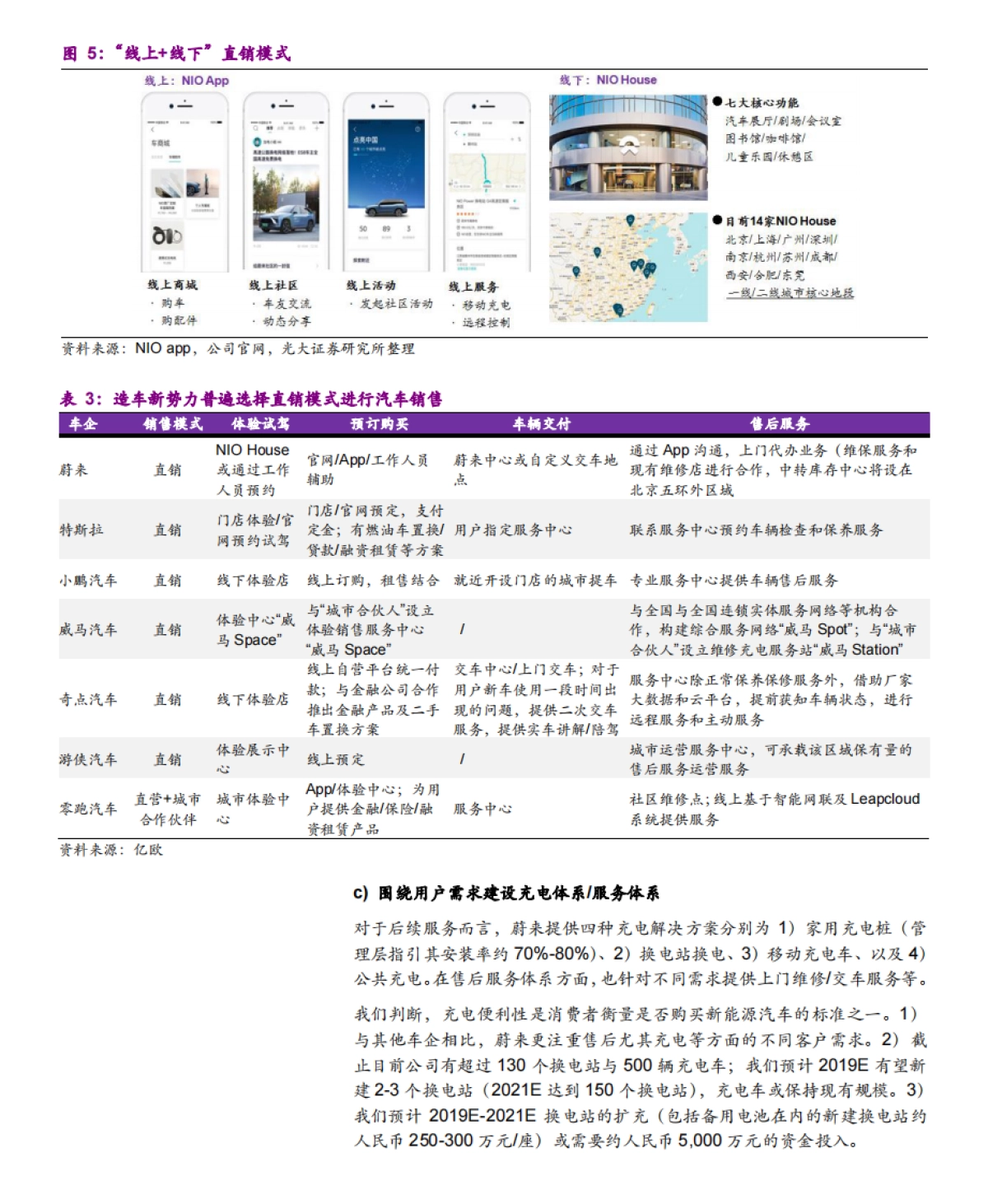 新能源汽车行业品牌企业蔚来调研分析报告2019版_第8页