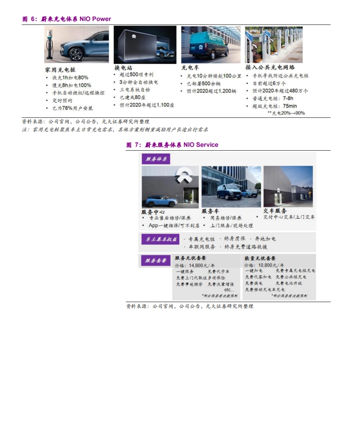 新能源汽车行业品牌企业蔚来调研分析报告2019版_第9页