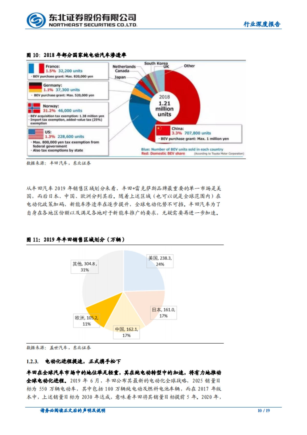 新能源汽车行业深度报告：松下牵手丰田的几点思考_第10页