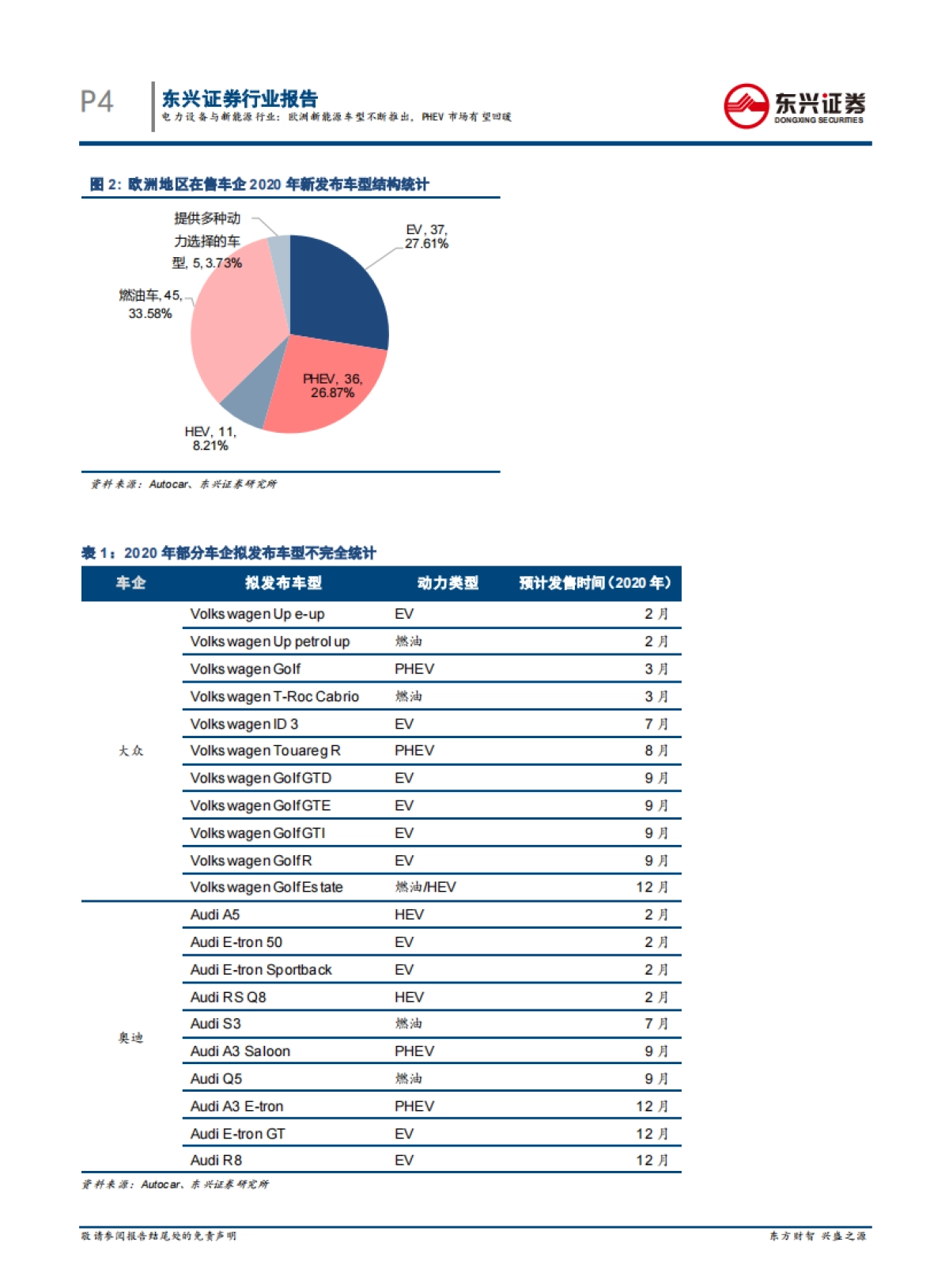 新能源汽车行业系列报告5：欧洲新能源车型不断推出，PHEV市场有望回暖_第4页