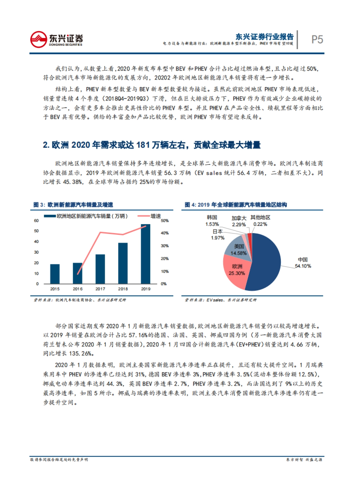 新能源汽车行业系列报告5：欧洲新能源车型不断推出，PHEV市场有望回暖_第5页