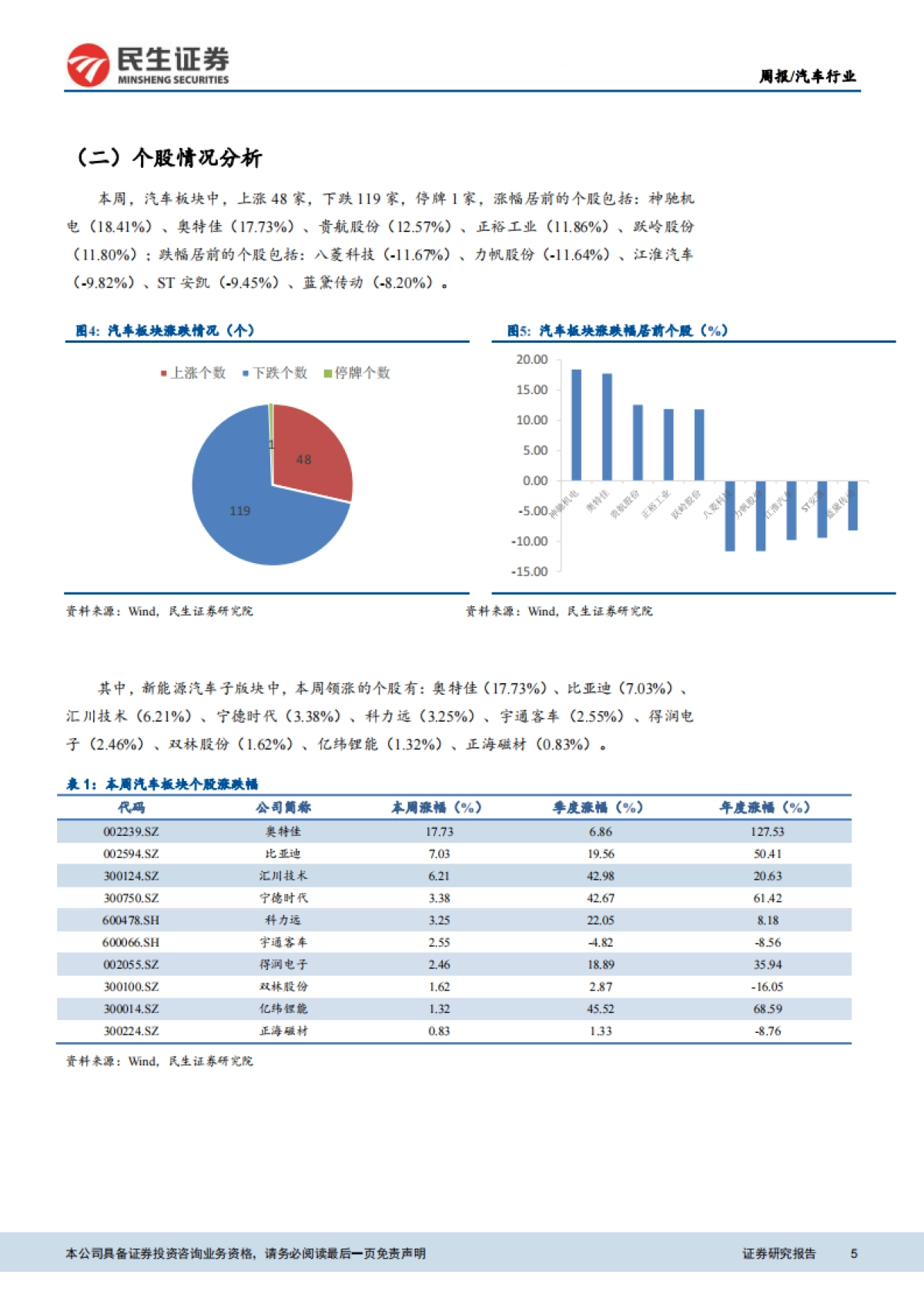 新能源汽车行业周报:受疫情影响,2020年欧洲汽车销量或下滑25%_第5页