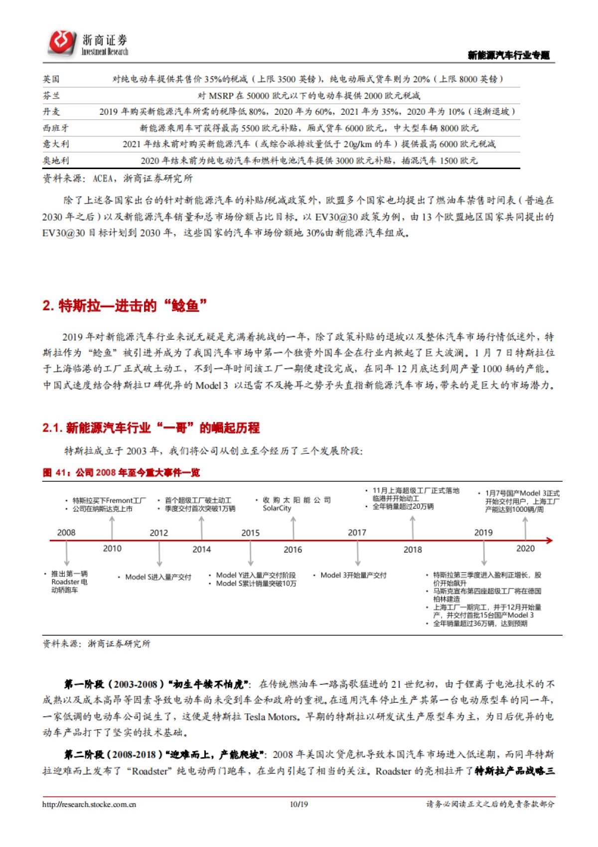 新能源汽车行业专题报告:特斯拉“鲶鱼”来袭,新能源汽车蓬勃向前_第10页