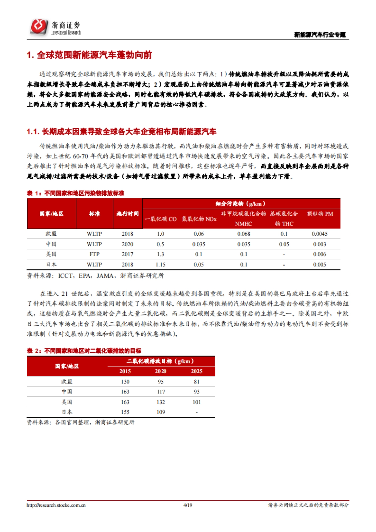 新能源汽车行业专题报告:特斯拉“鲶鱼”来袭,新能源汽车蓬勃向前_第4页
