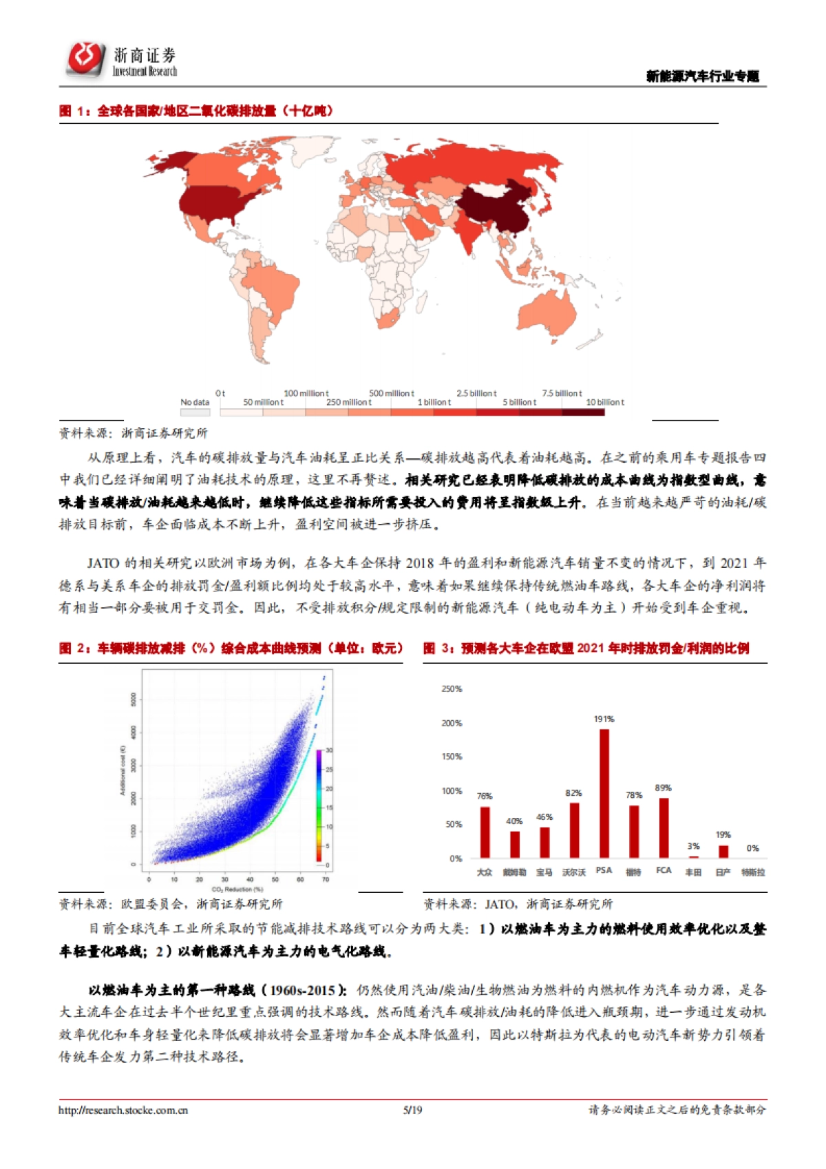 新能源汽车行业专题报告:特斯拉“鲶鱼”来袭,新能源汽车蓬勃向前_第5页