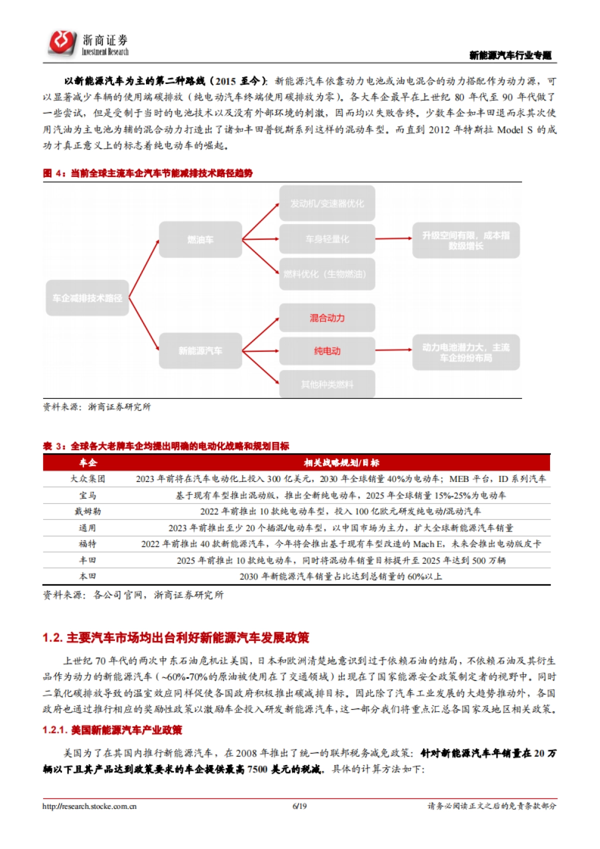 新能源汽车行业专题报告:特斯拉“鲶鱼”来袭,新能源汽车蓬勃向前_第6页