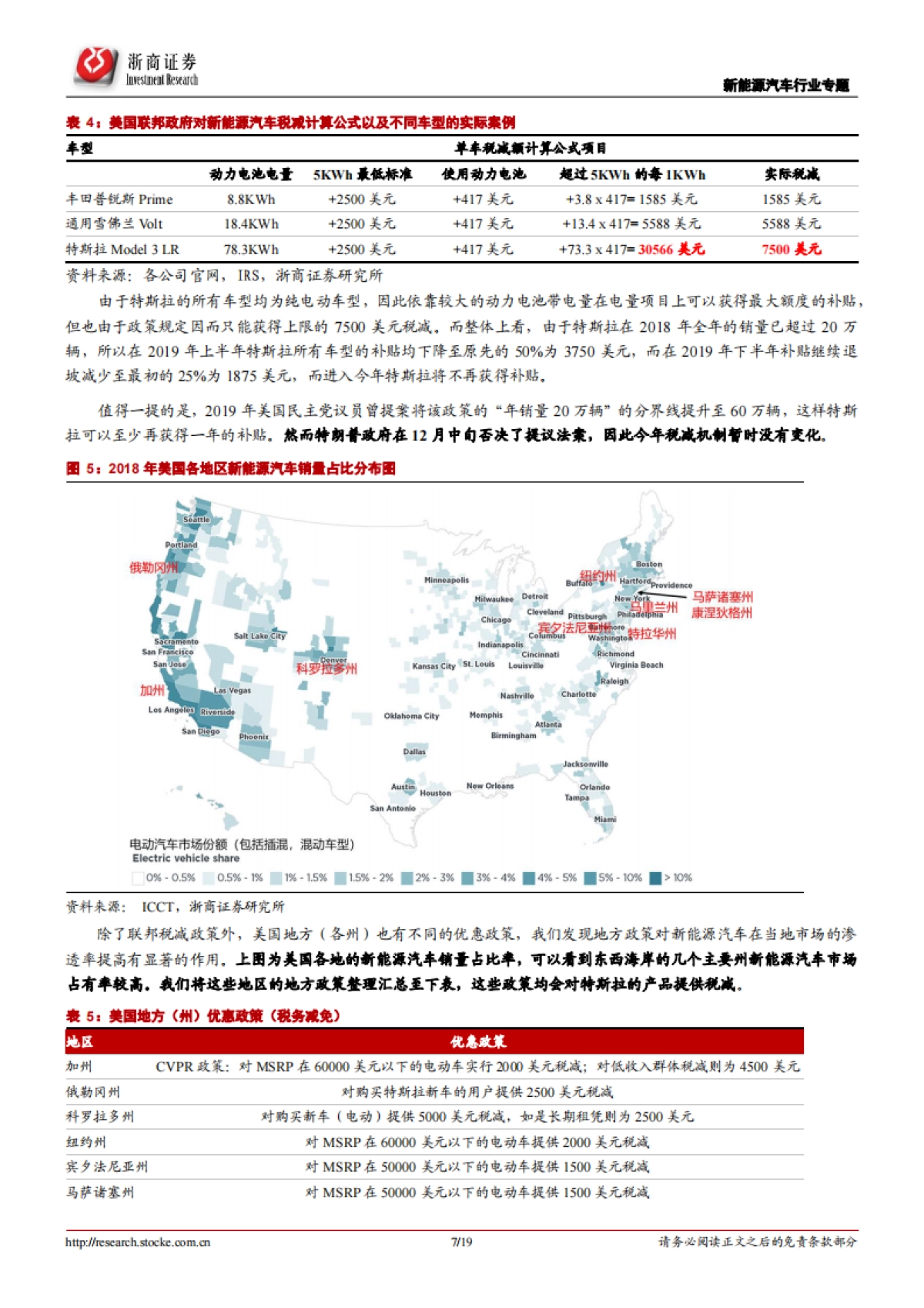 新能源汽车行业专题报告:特斯拉“鲶鱼”来袭,新能源汽车蓬勃向前_第7页