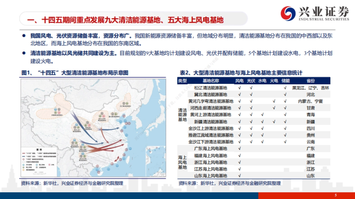 新能源行业“十四五”规划展望报告：大基地 分布式并举，“十四五”沐光驭风正当时_第5页