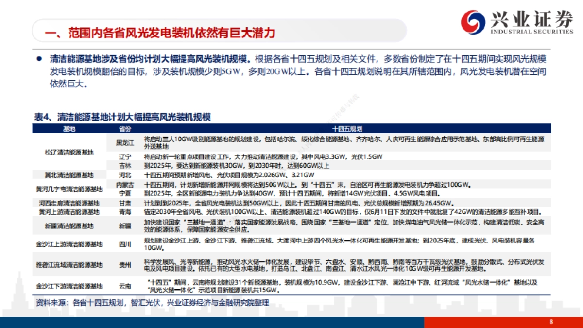 新能源行业“十四五”规划展望报告：大基地 分布式并举，“十四五”沐光驭风正当时_第8页