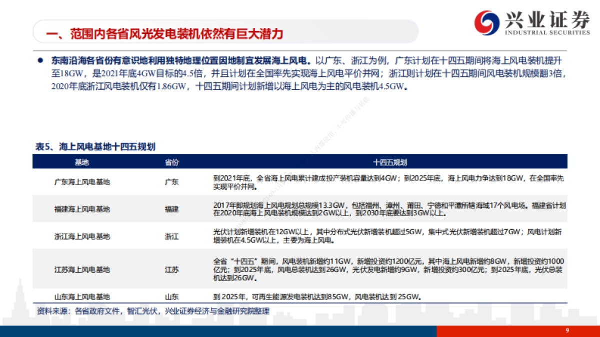 新能源行业“十四五”规划展望报告：大基地 分布式并举，“十四五”沐光驭风正当时_第9页