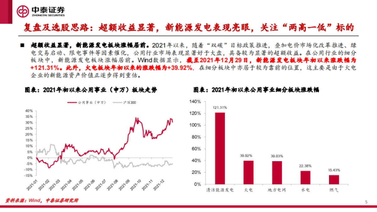 新能源行业绿电运营商2022年投资策略报告：日出江花红胜火_第5页