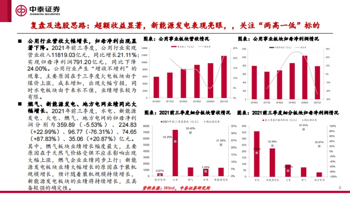 新能源行业绿电运营商2022年投资策略报告：日出江花红胜火_第6页