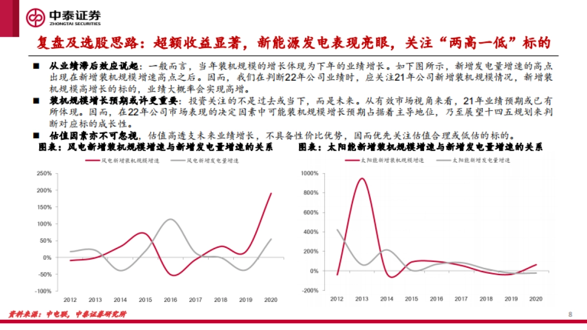 新能源行业绿电运营商2022年投资策略报告：日出江花红胜火_第8页