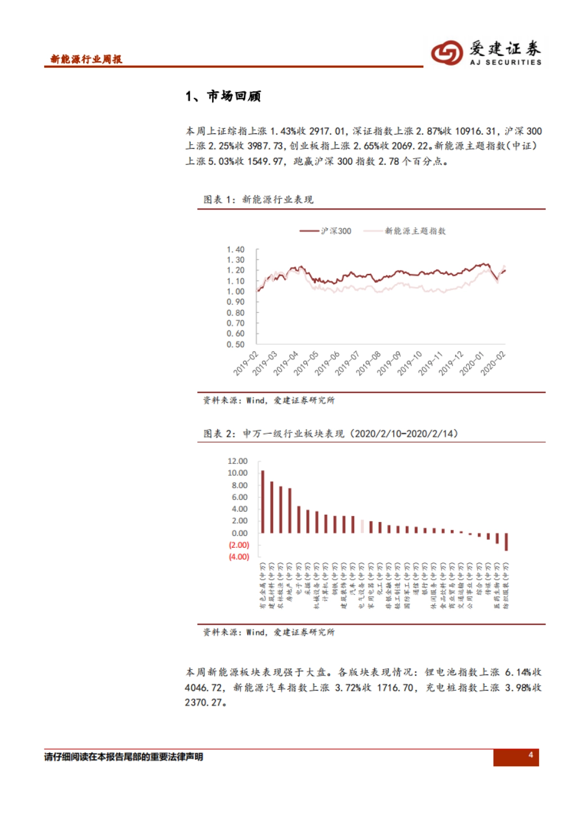 新能源行业周报:1月份新能源汽车销量下滑,特斯拉上海恢复满产状态_第4页