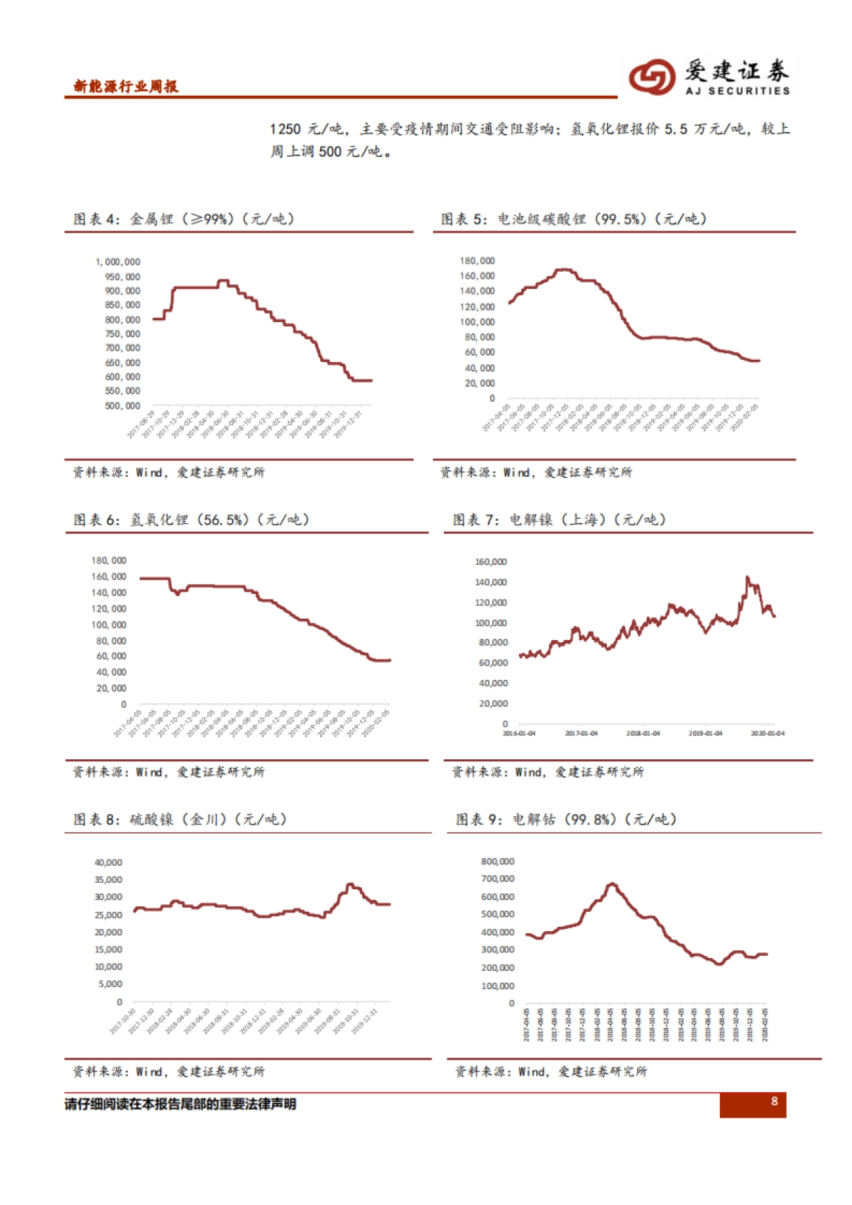 新能源行业周报:1月份新能源汽车销量下滑,特斯拉上海恢复满产状态_第8页