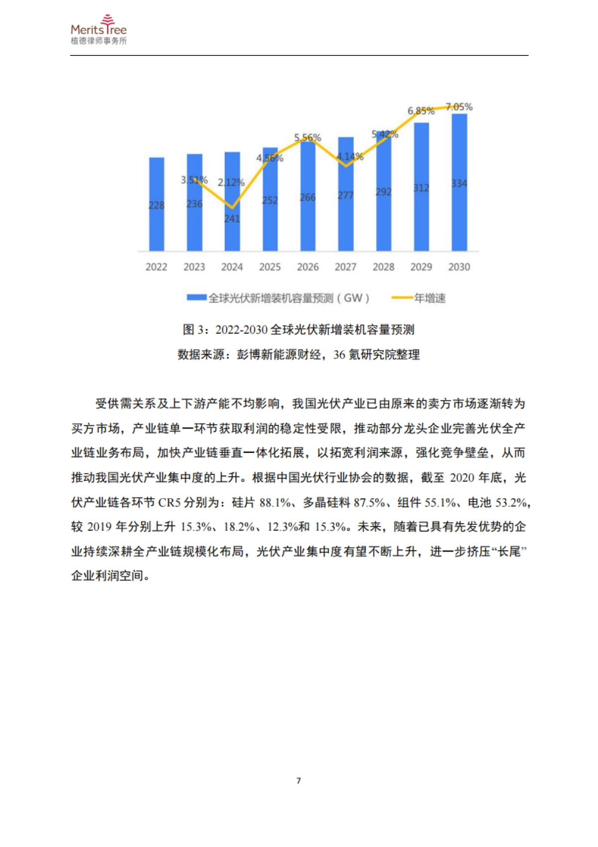 新能源与新材料行业2023年度报告_第10页