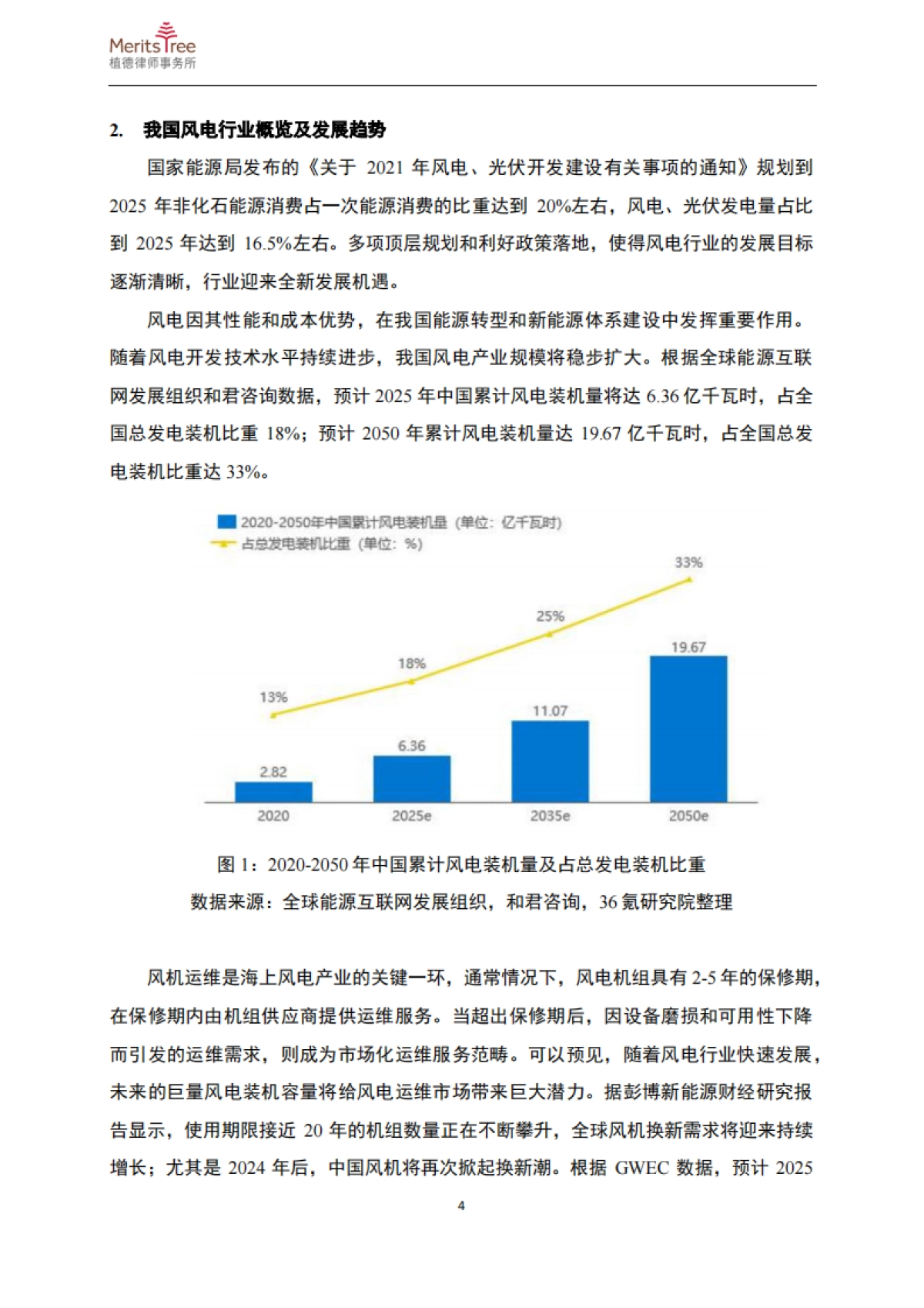 新能源与新材料行业2023年度报告_第7页