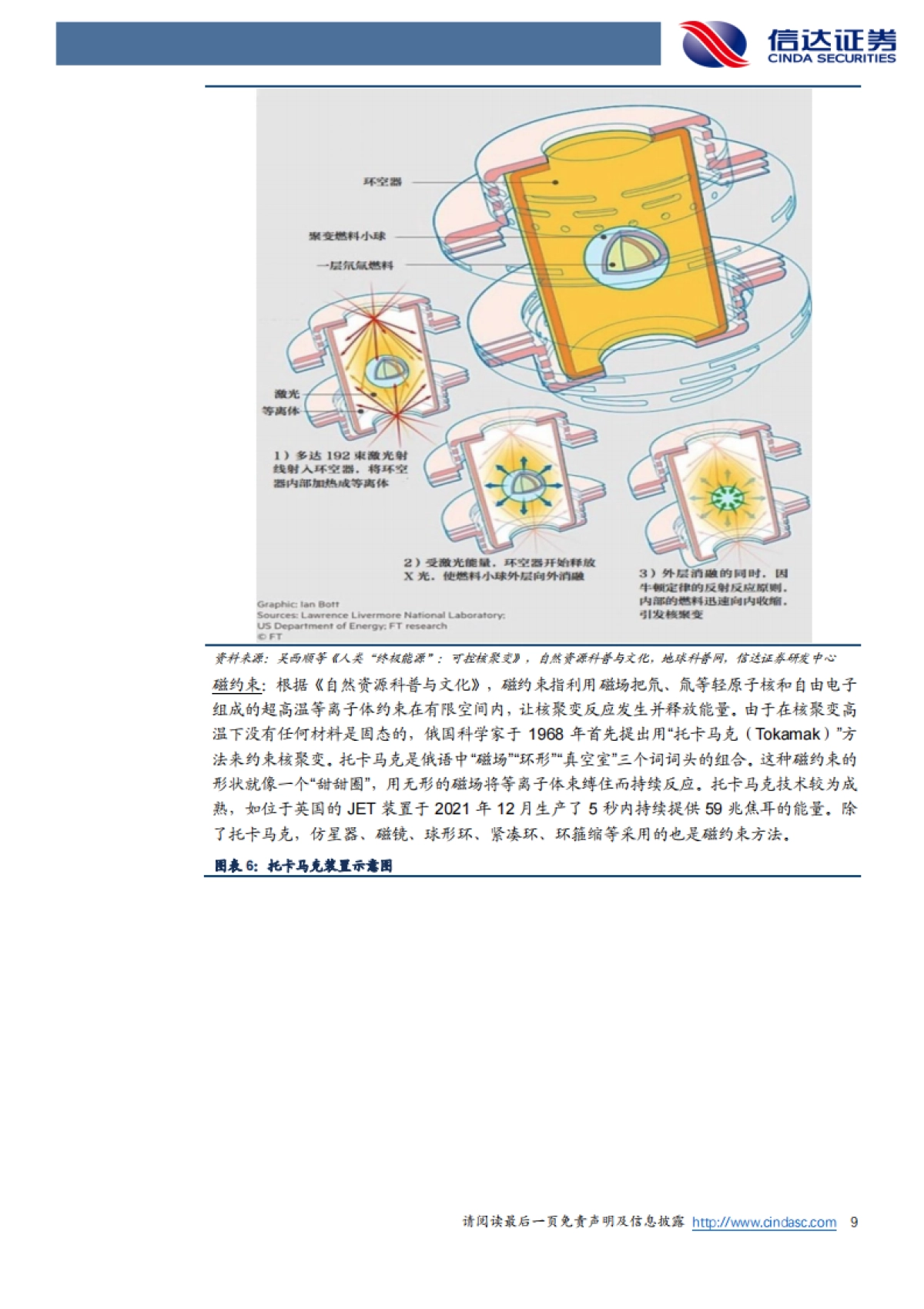 信达证券:电力设备与新能源行业深度报告-核电行业专题报告(二)-可控核聚变曙光将近-产业链加速发展_第9页