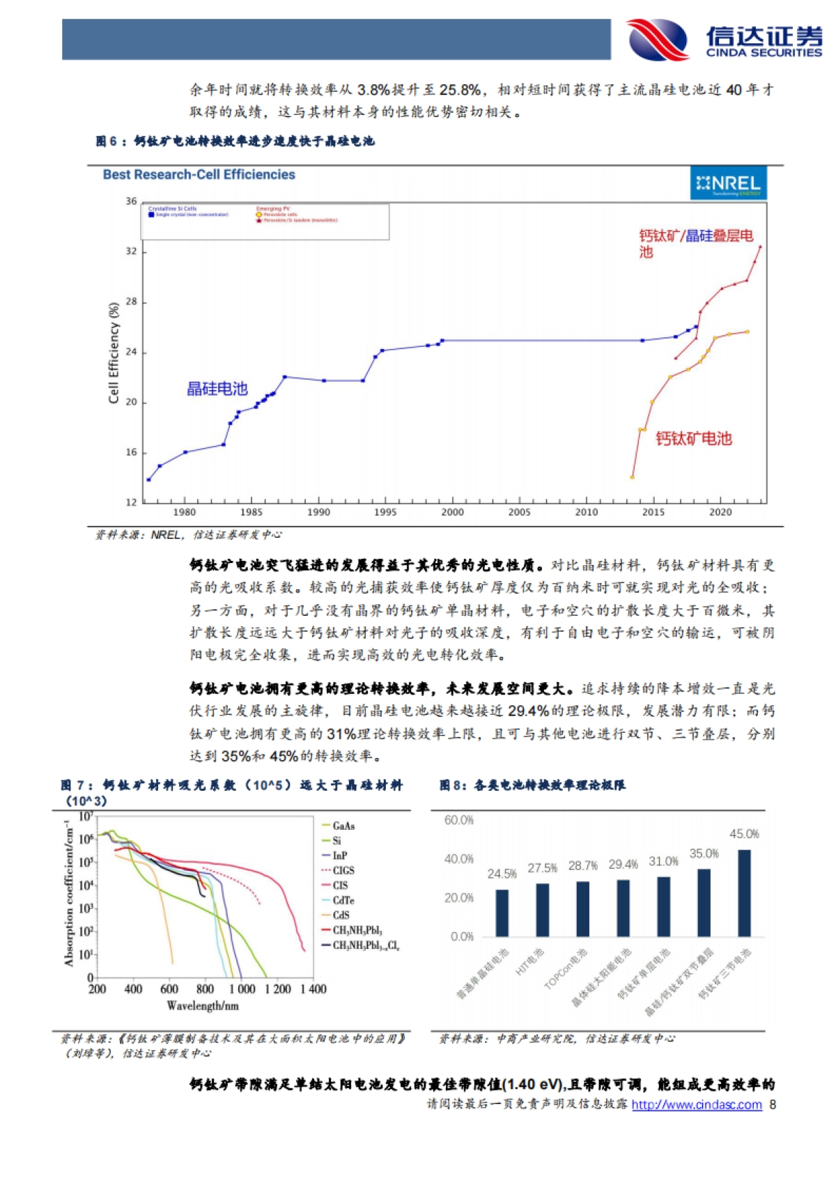 信达证券：钙钛矿行业深度报告-钙钛矿-降本潜力较大-产业化雏形已现_第8页