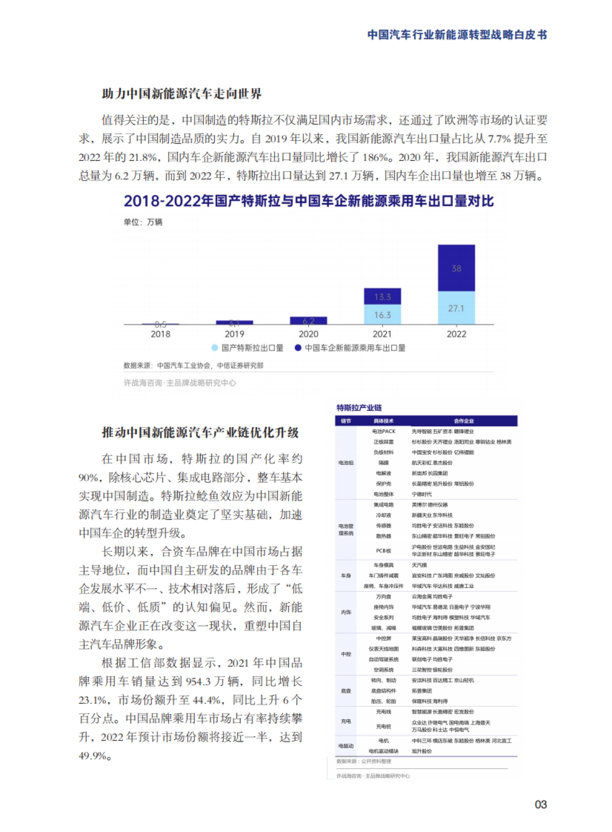 许战海咨询：2023中国汽车行业新能源转型战略白皮书_第7页
