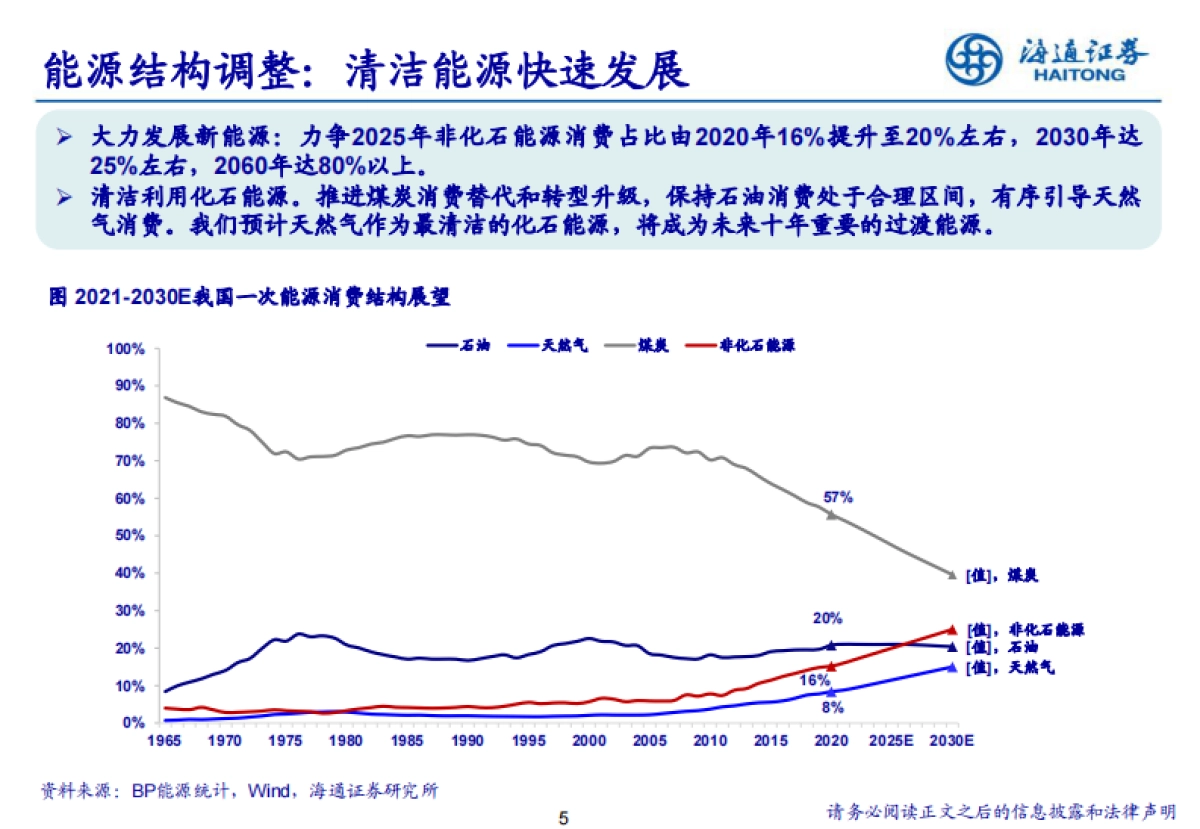 寻找碳中和背景下石化行业投资机会 -海通证券-55页_第5页