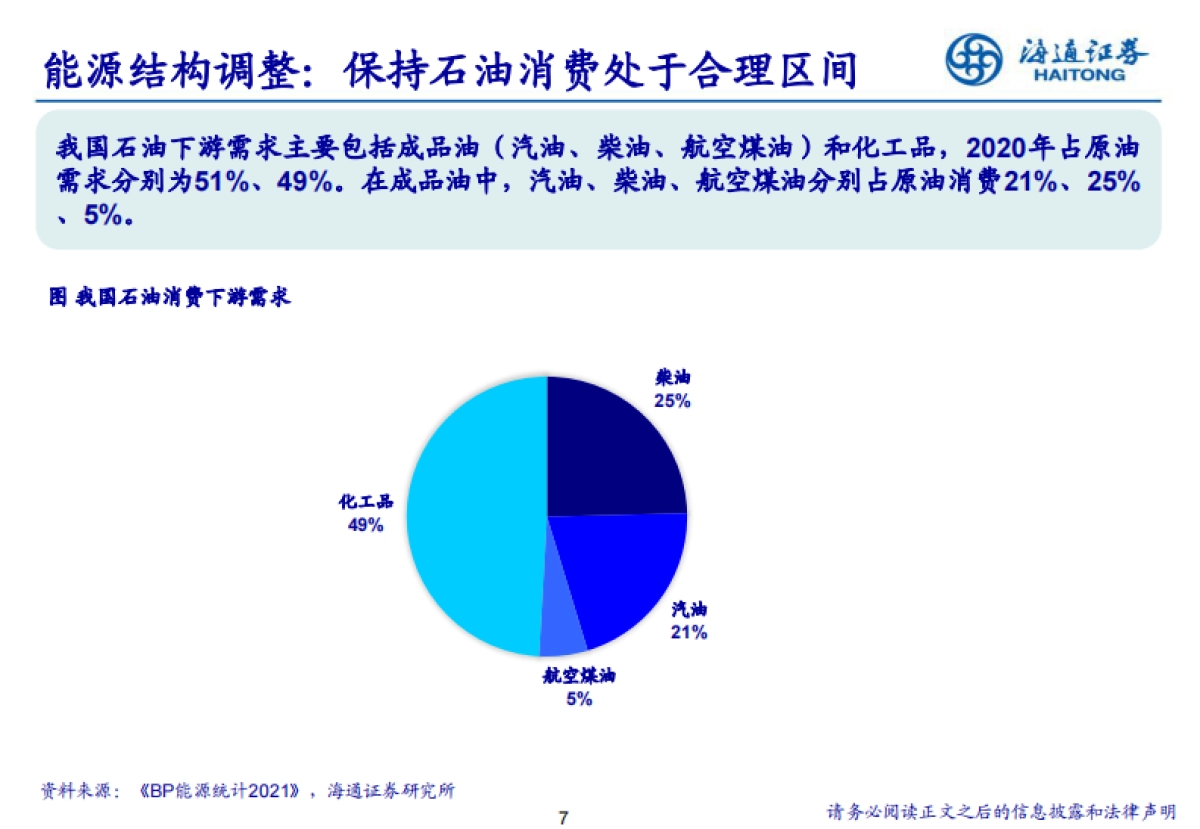 寻找碳中和背景下石化行业投资机会 -海通证券-55页_第7页