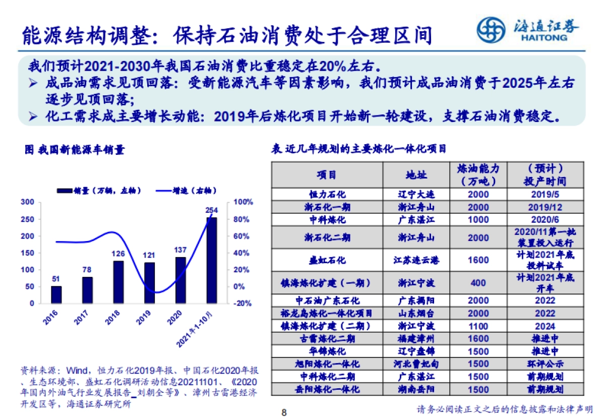 寻找碳中和背景下石化行业投资机会 -海通证券-55页_第8页