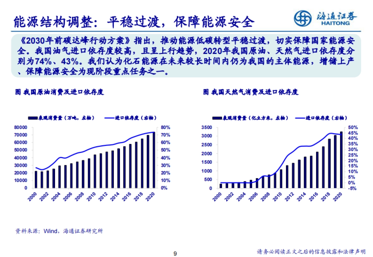 寻找碳中和背景下石化行业投资机会 -海通证券-55页_第9页