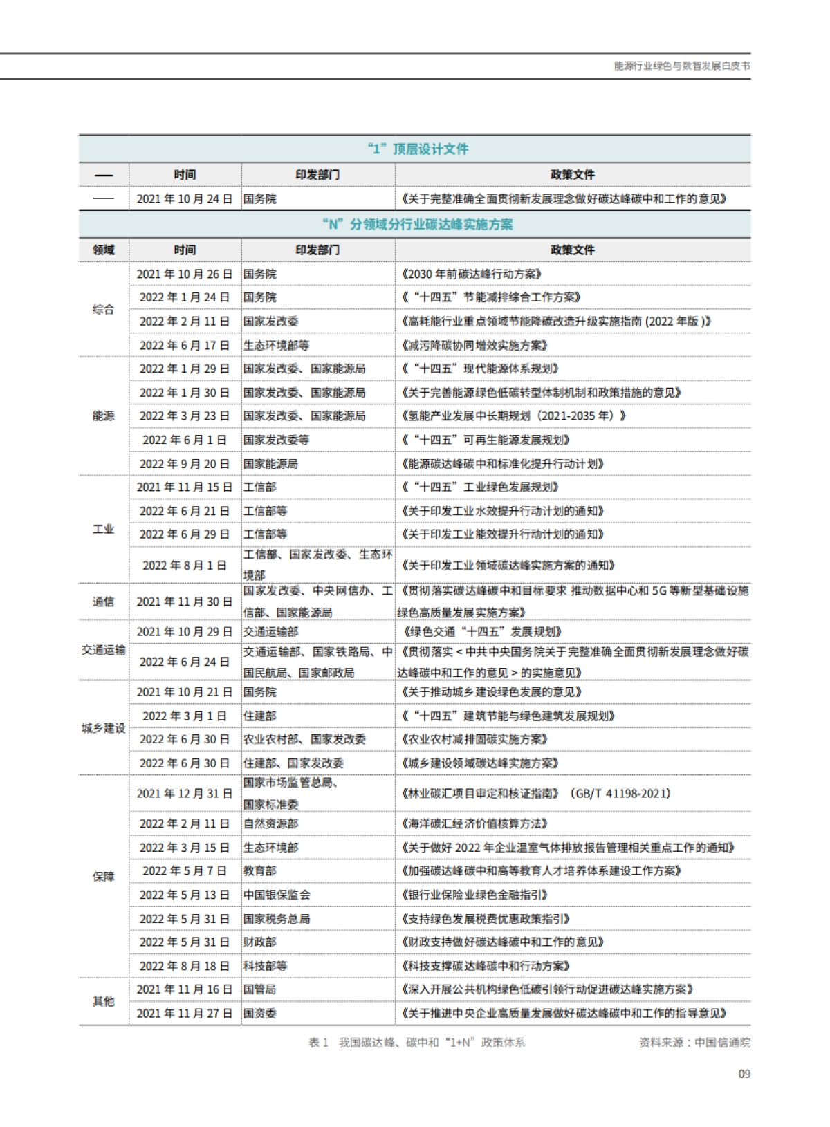 亚信科技：能源行业绿色与数智发展白皮书_第9页