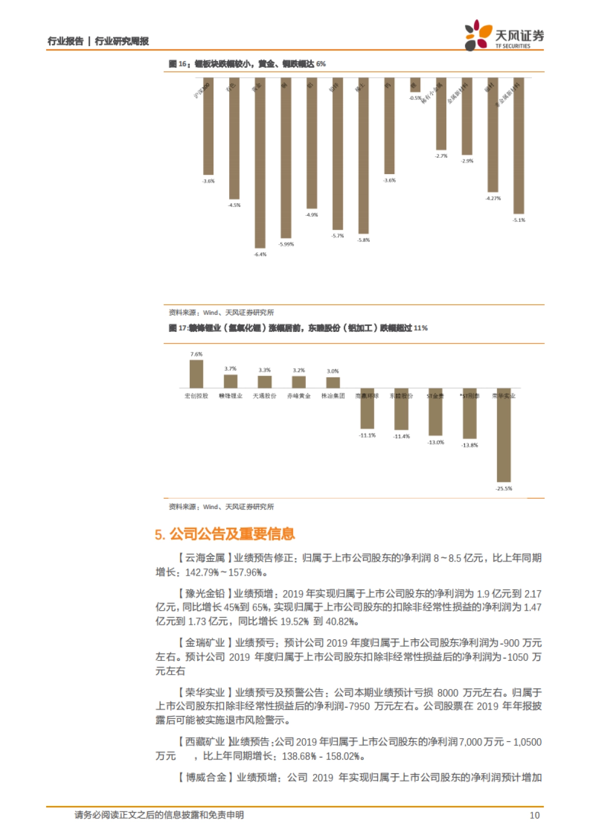 有色金属行业研究周报:特斯拉超预期拉动,持续看好新能源趋势机会,关注黄金投资价值_第10页