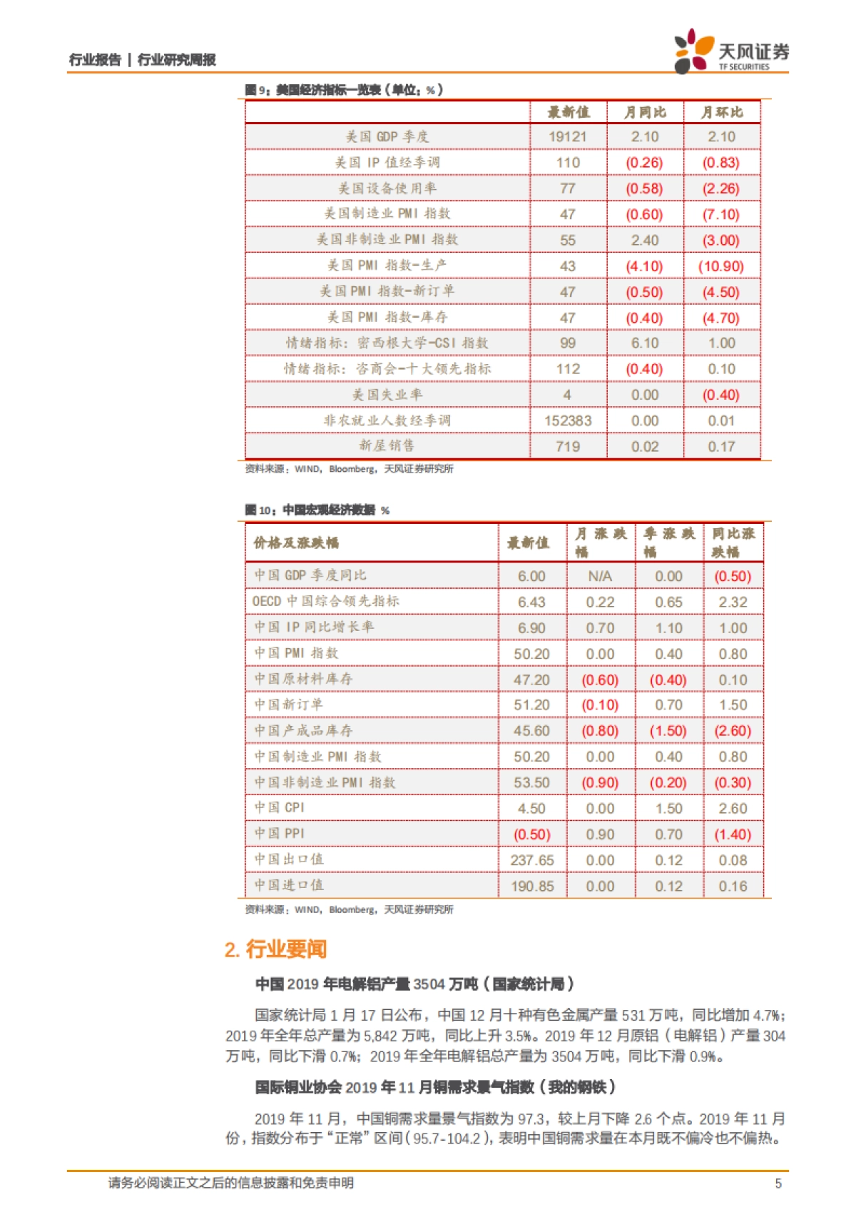 有色金属行业研究周报:特斯拉超预期拉动,持续看好新能源趋势机会,关注黄金投资价值_第5页