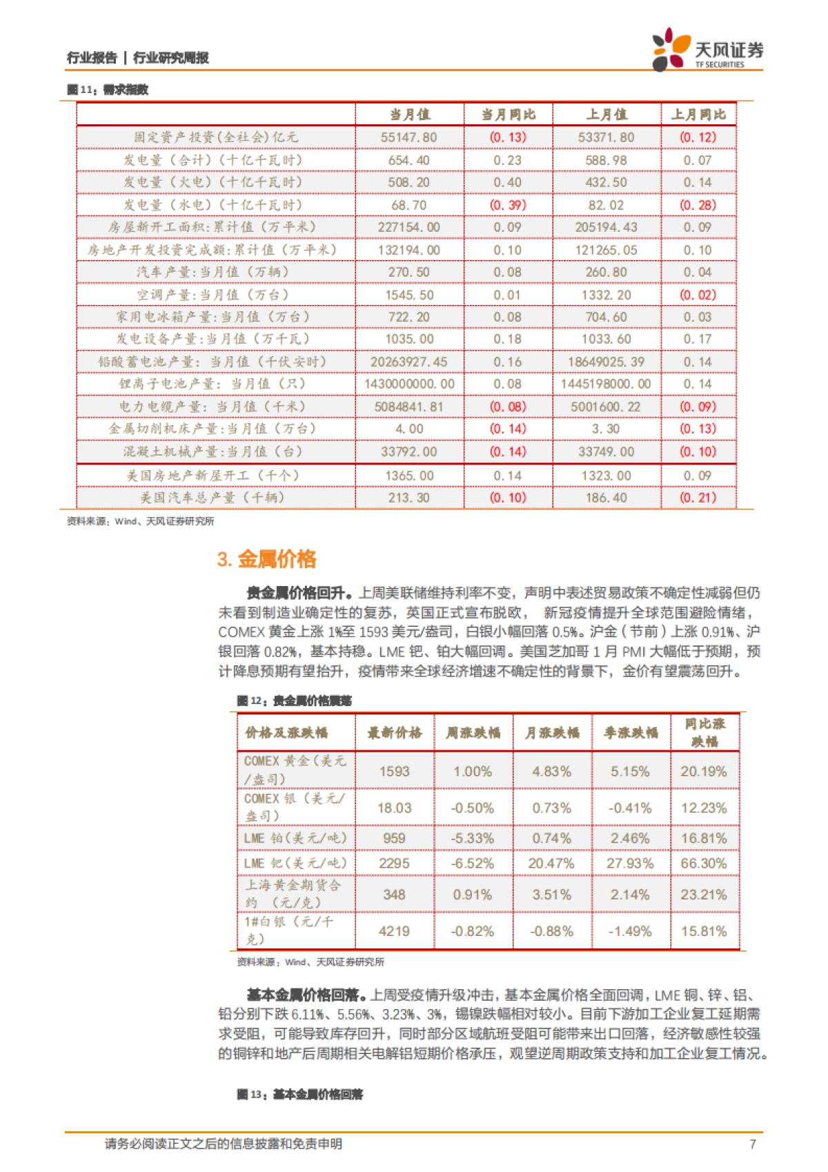 有色金属行业研究周报:特斯拉超预期拉动,持续看好新能源趋势机会,关注黄金投资价值_第7页